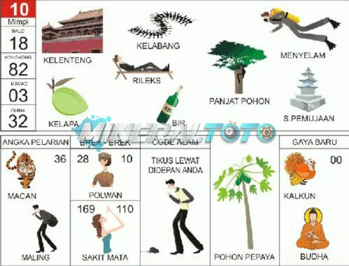 buku mimpi erek erek togel 10