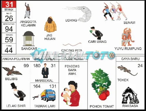 buku mimpi erek erek togel 31