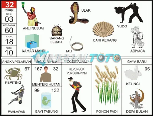 buku mimpi erek erek togel 32