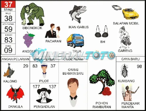 buku mimpi erek erek togel 37