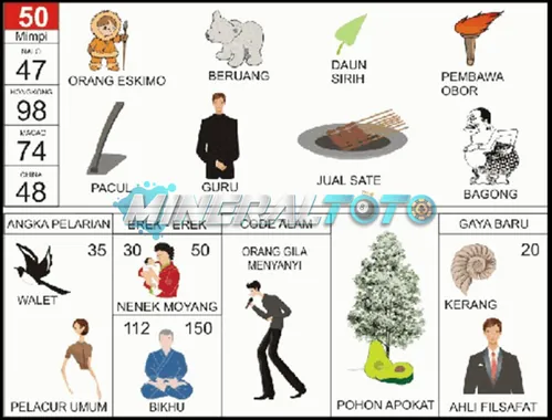 buku mimpi erek erek togel 50