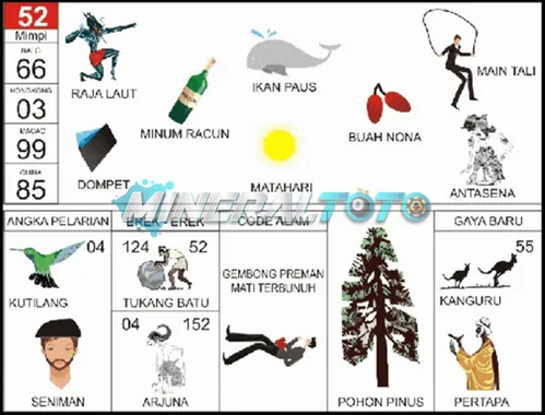 buku mimpi erek erek togel 52
