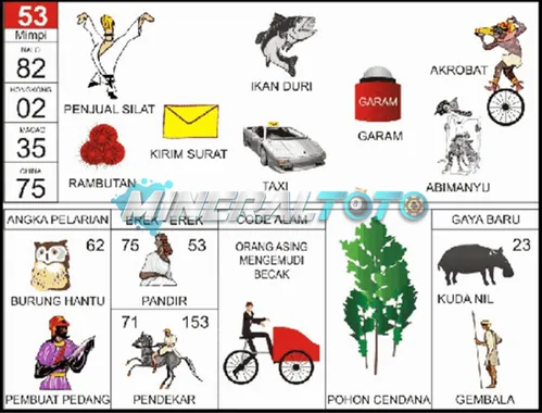 buku mimpi erek erek togel 53