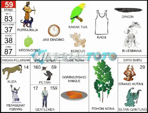 buku mimpi erek erek togel 59