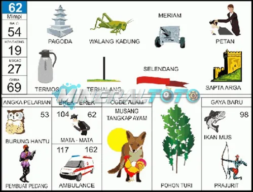 buku mimpi erek erek togel 62