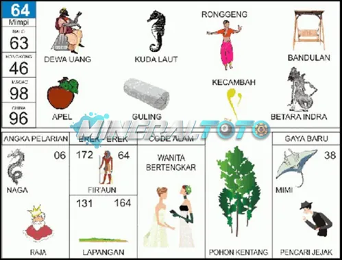 buku mimpi erek erek togel 64