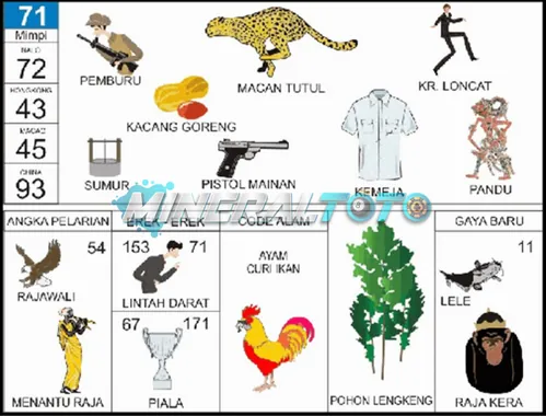 buku mimpi erek erek togel 71