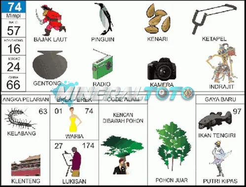 buku mimpi erek erek togel 74