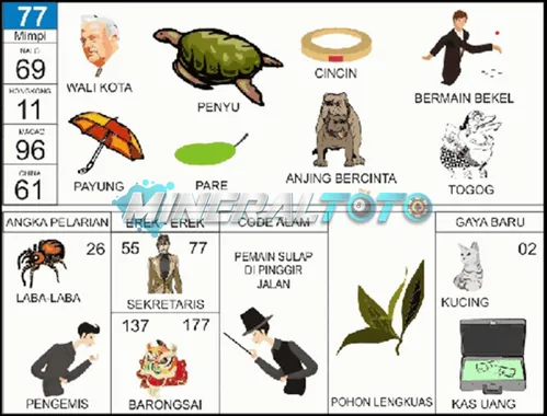 buku mimpi erek erek togel 77
