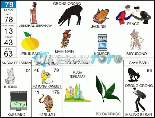 buku mimpi erek erek togel 79