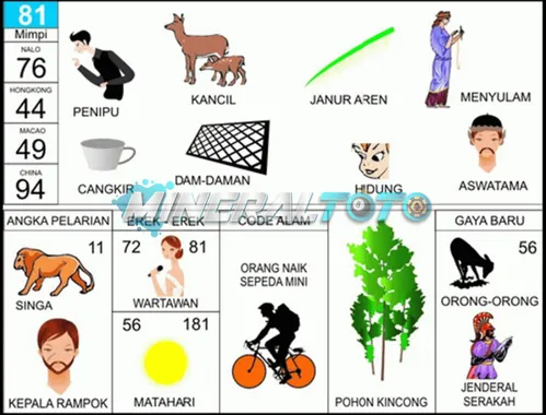 buku mimpi erek erek togel 81