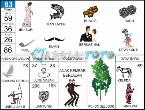 buku mimpi erek erek togel 83