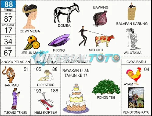 buku mimpi erek erek togel 88