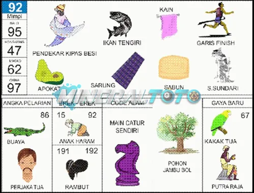buku mimpi erek erek togel 92