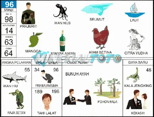 buku mimpi erek erek togel 96