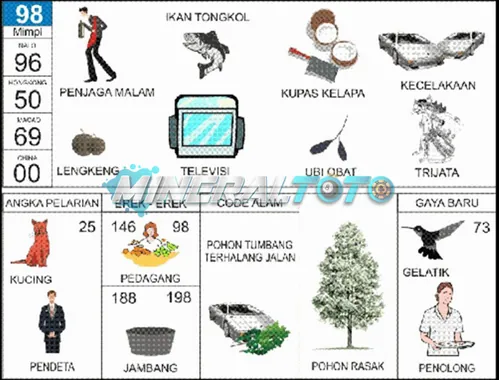 buku mimpi erek erek togel 98